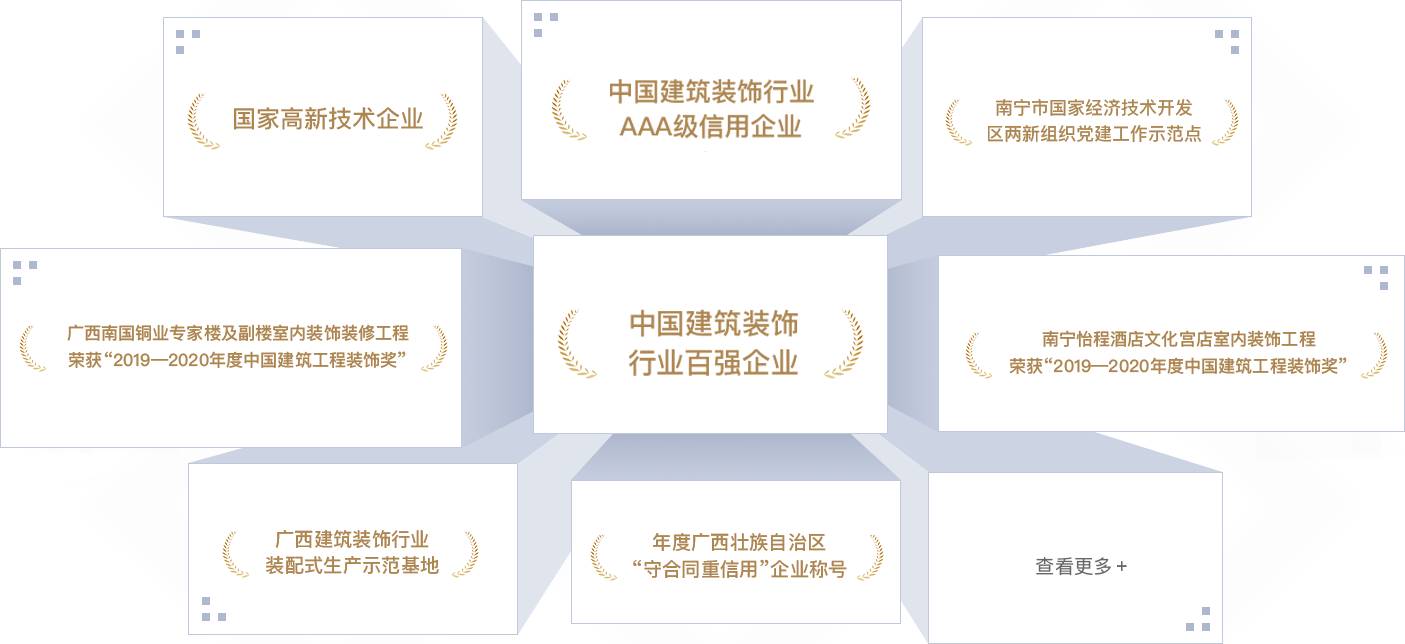 <p style="line-height: 1.75em;"><span style="font-family: 微软雅黑, &quot;Microsoft YaHei&quot;; font-size: 18px;"><strong><span style="font-family: 微软雅黑, &quot;Microsoft YaHei&quot;; color: #F79646;"></span></strong></span></p><p style="margin: 5px 0px; text-indent: 0px; padding: 0px; line-height: 1.75em;"><strong><span style="color: #F79646; font-size: 18px; font-family: 微软雅黑; letter-spacing: 0px;"></span></strong></p><p style="margin: 5px 0px; text-indent: 0px; padding: 0px; line-height: 1.75em;"><span style="font-size: 18px; color: #F79646;"><strong><span style="font-size: 18px; font-family: 微软雅黑; letter-spacing: 0px;">202</span></strong><strong><span style="font-size: 18px; font-family: 微软雅黑; letter-spacing: 0px;">2</span></strong><strong><span style="font-size: 18px; font-family: 微软雅黑; letter-spacing: 0px;">年</span></strong></span></p><p style="margin-top: 0px; margin-right: 0px; margin-bottom: 0px; padding: 0px; text-align: justify; line-height: 1.75em;"><span style="font-family: 微软雅黑; color: #3F3F3F; letter-spacing: 0px; font-size: 18px;">中国建筑装饰行业百强企业</span></p><p style="margin-top: 0px; margin-right: 0px; margin-bottom: 0px; padding: 0px; text-align: justify; line-height: 1.75em;"><span style="font-family: 微软雅黑; color: #3F3F3F; letter-spacing: 0px; font-size: 18px;">中国建筑装饰行业AAA级信用企业</span></p><p style="margin-top: 0px; margin-right: 0px; margin-bottom: 0px; padding: 0px; text-align: justify; line-height: 1.75em;"><span style="font-family: 微软雅黑; color: #3F3F3F; letter-spacing: 0px; font-size: 18px;">“2022<span style="font-family: 微软雅黑;">年度中国建筑工程装饰奖”广西社区养老示范中心装修工程设计施工总承包项目</span></span></p><p style="margin-top: 0px; margin-right: 0px; margin-bottom: 0px; padding: 0px; text-align: justify; line-height: 1.75em;"><span style="font-family: 微软雅黑; color: #3F3F3F; letter-spacing: 0px; font-size: 18px;">“2022<span style="font-family: 微软雅黑;">年度中国建筑工程装饰奖”金城广场一期项目</span></span></p><p style="margin-top: 0px; margin-right: 0px; margin-bottom: 0px; padding: 0px; text-align: justify; line-height: 1.75em;"><span style="font-family: 微软雅黑; color: #3F3F3F; letter-spacing: 0px; font-size: 18px;">“2022<span style="font-family: 微软雅黑;">年度广西建筑装饰工程优质奖（公共建筑装饰类）广西社区养老示范中心装修工程设计施工总承包项目&nbsp; &nbsp; </span></span></p><p style="margin-top: 0px; margin-right: 0px; margin-bottom: 0px; padding: 0px; text-align: justify; line-height: 1.75em;"><span style="font-family: 微软雅黑; color: #3F3F3F; letter-spacing: 0px; font-size: 18px;">“2022<span style="font-family: 微软雅黑;">年度广西建筑装饰工程优质奖”（公共建筑装饰类）金城广场一期项目</span></span></p><p style="margin-top: 0px; margin-right: 0px; margin-bottom: 0px; padding: 0px; text-align: justify; line-height: 1.75em;"><span style="font-family: 微软雅黑; color: #3F3F3F; letter-spacing: 0px; font-size: 18px;">“2022<span style="font-family: 微软雅黑;">年度广西建筑装饰工程优质奖”（公共建筑装饰类）广西北部湾银行五象总部大厦非标准层装修项目</span></span></p><p style="margin-top: 0px; margin-right: 0px; margin-bottom: 0px; padding: 0px; text-align: justify; line-height: 1.75em;"><span style="font-family: 微软雅黑; color: #3F3F3F; letter-spacing: 0px; font-size: 18px;">“2022<span style="font-family: 微软雅黑;">年度广西建筑装饰工程优质奖”（公共建筑装饰类）盛天西城希尔顿欢朋酒店客房、公共区域装饰装修工程</span></span></p><p style="margin-top: 0px; margin-right: 0px; margin-bottom: 0px; padding: 0px; text-align: justify; line-height: 1.75em;"><span style="font-family: 微软雅黑; color: #3F3F3F; letter-spacing: 0px; font-size: 18px;">“2022年<span style="font-family: 微软雅黑;">广西建筑装饰协会“第二届建筑装饰行业职工职业技能大赛”</span>，腻子工第一名、团队第三名、精细木工第三名、管道工和瓷砖贴面第五名</span></p><p style="margin-top: 0px; margin-right: 0px; margin-bottom: 0px; padding: 0px; text-align: justify; line-height: 1.75em;"><span style="font-family: 微软雅黑; color: #3F3F3F; letter-spacing: 0px; font-size: 18px;">广西守合同重信用企业</span></p><p style="margin-top: 0px; margin-right: 0px; margin-bottom: 0px; padding: 0px; text-align: justify; line-height: 1.75em;"><span style="font-family: 微软雅黑; color: #3F3F3F; letter-spacing: 0px; font-size: 18px;">2022年度“广西家庭居室装饰装修企业信用评价””AAA级企业</span></p><p style="margin-top: 0px; margin-right: 0px; margin-bottom: 0px; padding: 0px; text-align: justify; line-height: 1.75em;"><span style="font-family: 微软雅黑; color: #3F3F3F; letter-spacing: 0px; font-size: 18px;">南宁市两新组织党建工作示范点</span></p><p style="margin-top: 0px; margin-right: 0px; margin-bottom: 0px; padding: 0px; text-align: justify; line-height: 1.75em;"><span style="font-family: 微软雅黑; color: #3F3F3F; letter-spacing: 0px; font-size: 18px;">&nbsp;</span></p><p style="margin-top: 0px; margin-right: 0px; margin-bottom: 0px; padding: 0px; text-align: justify; line-height: 1.75em;"><span style="font-size: 18px; color: #F79646;"><strong><span style="font-size: 18px; font-family: 微软雅黑; letter-spacing: 0px;">2021年</span></strong></span></p><p style="margin-top: 0px; margin-right: 0px; margin-bottom: 0px; padding: 0px; text-align: justify; line-height: 1.75em;"><span style="font-family: 微软雅黑; color: #3F3F3F; letter-spacing: 0px; font-size: 18px;">连续五年荣登“中国建筑装饰100强”榜单</span></p><p style="margin-top: 0px; margin-right: 0px; margin-bottom: 0px; padding: 0px; text-align: justify; line-height: 1.75em;"><span style="font-family: 微软雅黑; color: #3F3F3F; letter-spacing: 0px; font-size: 18px;">2021年度建筑装饰行业科学技术奖</span></p><p style="margin-top: 0px; margin-right: 0px; margin-bottom: 0px; padding: 0px; text-align: justify; line-height: 1.75em;"><span style="font-family: 微软雅黑; color: #3F3F3F; letter-spacing: 0px; font-size: 18px;">中国建筑装饰行业AAA级信用企业</span></p><p style="margin-top: 0px; margin-right: 0px; margin-bottom: 0px; padding: 0px; text-align: justify; line-height: 1.75em;"><span style="font-family: 微软雅黑; color: #3F3F3F; letter-spacing: 0px; font-size: 18px;">“2021年度中国建筑工程装饰奖”（华美达广场酒店装饰装修工程）</span></p><p style="margin-top: 0px; margin-right: 0px; margin-bottom: 0px; padding: 0px; text-align: justify; line-height: 1.75em;"><span style="font-family: 微软雅黑; color: #3F3F3F; letter-spacing: 0px; font-size: 18px;">“2021年度全区住房城乡建设系统职工职业技能大赛，瓷砖贴面冠军、优秀组织奖</span></p><p style="margin-top: 0px; margin-right: 0px; margin-bottom: 0px; padding: 0px; text-align: justify; line-height: 1.75em;"><span style="font-family: 微软雅黑; color: #3F3F3F; letter-spacing: 0px; font-size: 18px;">&nbsp;</span></p><p style="margin-top: 0px; margin-right: 0px; margin-bottom: 0px; padding: 0px; text-align: justify; line-height: 1.75em;"><span style="font-family: 微软雅黑; color: #3F3F3F; letter-spacing: 0px; font-size: 18px;">2021年度全区重点工程建设示范性劳动和技能竞赛优胜班组</span></p><p style="margin-top: 0px; margin-right: 0px; margin-bottom: 0px; padding: 0px; text-align: justify; line-height: 1.75em;"><span style="font-family: 微软雅黑; color: #3F3F3F; letter-spacing: 0px; font-size: 18px;">2021年度建筑装饰行业科学技术奖&nbsp;广西南国铜业专家楼及副楼室内装饰装修工程</span></p><p style="margin-top: 0px; margin-right: 0px; margin-bottom: 0px; padding: 0px; text-align: justify; line-height: 1.75em;"><span style="font-family: 微软雅黑; color: #3F3F3F; letter-spacing: 0px; font-size: 18px;">“2021<span style="font-family: 微软雅黑;">年度中国建筑工程装饰奖”宾阳华美达广场酒店客房装饰装修工程</span></span></p><p style="margin-top: 0px; margin-right: 0px; margin-bottom: 0px; padding: 0px; text-align: justify; line-height: 1.75em;"><span style="font-family: 微软雅黑; color: #3F3F3F; letter-spacing: 0px; font-size: 18px;">“2021<span style="font-family: 微软雅黑;">年度广西建筑装饰工程优质奖”（公共建筑装饰类）绿地中心华控投资办公楼装修工程</span></span></p><p style="margin-top: 0px; margin-right: 0px; margin-bottom: 0px; padding: 0px; text-align: justify; line-height: 1.75em;"><span style="font-family: 微软雅黑; color: #3F3F3F; letter-spacing: 0px; font-size: 18px;">“2021<span style="font-family: 微软雅黑;">年度广西建筑装饰工程优质”奖（公共建筑装饰类）宾阳华美达广场酒店客房装饰装修工程</span></span></p><p style="margin-top: 0px; margin-right: 0px; margin-bottom: 0px; padding: 0px; text-align: justify; line-height: 1.75em;"><span style="font-family: 微软雅黑; color: #3F3F3F; letter-spacing: 0px; font-size: 18px;">“2021<span style="font-family: 微软雅黑;">年度广西建筑装饰工程优质奖”（公共建筑装饰类）万科大厦北区19-20层办公室装修工程</span></span></p><p style="margin-top: 0px; margin-right: 0px; margin-bottom: 0px; padding: 0px; text-align: justify; line-height: 1.75em;"><span style="font-family: 微软雅黑; color: #3F3F3F; letter-spacing: 0px; font-size: 18px;">“2021年度广西建筑装饰行业职工职业技能大赛，团体第一名、镶贴工第一名、电工第三名、腻子工第三名</span></p><p style="margin-top: 0px; margin-right: 0px; margin-bottom: 0px; padding: 0px; text-align: justify; line-height: 1.75em;"><span style="font-family: 微软雅黑; color: #3F3F3F; letter-spacing: 0px; font-size: 18px;">广西守合同重信用企业</span></p><p style="margin-top:0;margin-right:0;margin-bottom:0;padding:0 0 0 0 ;text-align:justify;text-justify:inter-ideograph"><span style="font-family: 微软雅黑;color: #3F3F3F;letter-spacing: 0;font-size: 14px">&nbsp;</span></p><p style="margin-top:0;margin-right:0;margin-bottom:0;padding:0 0 0 0 ;text-align:justify;text-justify:inter-ideograph"><span style="font-family: 微软雅黑;color: #3F3F3F;letter-spacing: 0;font-size: 14px">&nbsp;</span></p><p style="line-height: 1.75em;"><span style="font-family: 微软雅黑, &quot;Microsoft YaHei&quot;; font-size: 18px;"><strong><span style="font-family: 微软雅黑, &quot;Microsoft YaHei&quot;; color: #F79646;">2020年</span></strong></span></p><p style="line-height: 1.75em;"><span style="font-family: 微软雅黑, &quot;Microsoft YaHei&quot;; font-size: 18px;"></span></p><p style="line-height: 1.75em;"><span style="font-family: 微软雅黑, &quot;Microsoft YaHei&quot;; font-size: 18px;">中国建筑装饰行业百强企业</span></p><p style="line-height: 1.75em;"><span style="font-family: 微软雅黑, &quot;Microsoft YaHei&quot;; font-size: 18px;">中国建筑装饰行业AAA级信用企业</span></p><p style="line-height: 1.75em;"><span style="font-family: 微软雅黑, &quot;Microsoft YaHei&quot;; font-size: 18px;">2020年度中国建筑工程装饰奖（广西南国铜业专家楼及副楼室内装饰装修工程）</span></p><p style="line-height: 1.75em;"><span style="font-family: 微软雅黑, &quot;Microsoft YaHei&quot;; font-size: 18px;">2020年度广西建筑装饰工程优质奖（公共建筑装饰类）大唐总部1号办公室装修工程</span></p><p style="line-height: 1.75em;"><span style="font-family: 微软雅黑, &quot;Microsoft YaHei&quot;; font-size: 18px;">2020年度广西建筑装饰工程优质奖（公共建筑装饰类）公园壹号售楼部室内装饰工程</span></p><p style="line-height: 1.75em;"><span style="font-family: 微软雅黑, &quot;Microsoft YaHei&quot;; font-size: 18px;">2020年度广西建筑装饰工程优质奖（公共建筑装饰类）广西南国铜业专家楼及副楼室内装饰装修工程</span></p><p style="line-height: 1.75em;"><span style="font-family: 微软雅黑, &quot;Microsoft YaHei&quot;; font-size: 18px;">南宁经济开发区两新组织四星级党组织</span></p><p style="line-height: 1.75em;"><span style="font-family: 微软雅黑, &quot;Microsoft YaHei&quot;; font-size: 18px;">南宁经济开发区爱心党组织</span></p><p style="margin-left: 0px; text-indent: 0px; line-height: 1.75em;"><span style="font-family: 微软雅黑, &quot;Microsoft YaHei&quot;; font-size: 18px;">&nbsp;</span></p><p style="line-height: 1.75em;"><span style="color: #F79646; font-family: 微软雅黑, &quot;Microsoft YaHei&quot;; font-size: 18px;"><strong>2019年</strong></span></p><p style="line-height: 1.75em;"><span style="font-family: 微软雅黑, &quot;Microsoft YaHei&quot;; font-size: 18px;">中国建筑装饰行业百强企业</span></p><p style="line-height: 1.75em;"><span style="font-family: 微软雅黑, &quot;Microsoft YaHei&quot;; font-size: 18px;">中国建筑装饰行业AAA级信用企业</span></p><p style="line-height: 1.75em;"><span style="font-family: 微软雅黑, &quot;Microsoft YaHei&quot;; font-size: 18px;">2019年度中国建筑工程装饰奖（南宁怡程酒店文化宫店室内装饰工程）</span></p><p style="line-height: 1.75em;"><span style="font-family: 微软雅黑, &quot;Microsoft YaHei&quot;; font-size: 18px;">2019年度广西建筑装饰工程优质奖（公共建筑装饰类）大唐诺亚酒店公共区域及客房装饰工程</span></p><p style="line-height: 1.75em;"><span style="font-family: 微软雅黑, &quot;Microsoft YaHei&quot;; font-size: 18px;">2019年度广西建筑装饰工程优质奖（公共建筑装饰类）广西洋浦南华糖业集团办公楼层（21、24、25及26层）室内装饰工程</span></p><p style="line-height: 1.75em;"><span style="font-family: 微软雅黑, &quot;Microsoft YaHei&quot;; font-size: 18px;">2019年度广西建筑装饰工程优质奖（公共建筑装饰类）美泉1612 A18#楼室内装饰工程</span></p><p style="line-height: 1.75em;"><span style="font-family: 微软雅黑, &quot;Microsoft YaHei&quot;; font-size: 18px;">2019年度广西建筑装饰工程优质奖（公共建筑装饰类）广西瓯文医疗科技集团有限公司办公楼装修工程</span></p><p style="line-height: 1.75em;"><span style="font-family: 微软雅黑, &quot;Microsoft YaHei&quot;; font-size: 18px;">第九届中国国际空间设计大赛（中国建筑装饰设计奖）铜奖</span></p><p style="line-height: 1.75em;"><span style="font-family: 微软雅黑, &quot;Microsoft YaHei&quot;; font-size: 18px;">广西建筑装饰设计奖金奖</span></p><p style="line-height: 1.75em;"><span style="font-family: 微软雅黑, &quot;Microsoft YaHei&quot;; font-size: 18px;">2019年度广西建筑装饰工程优质奖（建筑装饰设计类）</span></p><p style="line-height: 1.75em;"><span style="font-family: 微软雅黑, &quot;Microsoft YaHei&quot;; font-size: 18px;">南宁经济开发区两新组织党建工作示范点</span></p><p style="margin-left: 0px; text-indent: 0px; line-height: 1.75em;"><span style="font-family: 微软雅黑, &quot;Microsoft YaHei&quot;; font-size: 18px;">&nbsp;</span></p><p style="line-height: 1.75em;"><span style="font-family: 微软雅黑, &quot;Microsoft YaHei&quot;; font-size: 18px;"><strong><span style="font-family: 微软雅黑, &quot;Microsoft YaHei&quot;; color: #F79646;">2018年</span></strong></span></p><p style="line-height: 1.75em;"><span style="font-family: 微软雅黑, &quot;Microsoft YaHei&quot;; font-size: 18px;">中国建筑装饰行业百强企业</span></p><p style="line-height: 1.75em;"><span style="font-family: 微软雅黑, &quot;Microsoft YaHei&quot;; font-size: 18px;">国家高新技术企业</span></p><p style="line-height: 1.75em;"><span style="font-family: 微软雅黑, &quot;Microsoft YaHei&quot;; font-size: 18px;">中国建筑装饰行业AAA级信用企业</span></p><p style="line-height: 1.75em;"><span style="font-family: 微软雅黑, &quot;Microsoft YaHei&quot;; font-size: 18px;">年度广西守合同重信用企业</span></p><p style="line-height: 1.75em;"><span style="font-family: 微软雅黑, &quot;Microsoft YaHei&quot;; font-size: 18px;">2018年度广西建筑装饰工程优质奖（公共建筑装饰类） 中国铁建·安吉山语城项目展示区售楼部精装修工程</span></p><p style="line-height: 1.75em;"><span style="font-family: 微软雅黑, &quot;Microsoft YaHei&quot;; font-size: 18px;">2018年度广西建筑装饰工程优质奖（公共建筑装饰类）南宁市怡程酒店文化宫店室内装饰工程</span></p><p style="line-height: 1.75em;"><span style="font-family: 微软雅黑, &quot;Microsoft YaHei&quot;; font-size: 18px;">第二届华厦奖国际空间设计大赛大奖</span></p><p style="line-height: 1.75em;"><span style="font-family: 微软雅黑, &quot;Microsoft YaHei&quot;; font-size: 18px;">广西建筑装饰协会副会长单位</span></p><p style="line-height: 1.75em;"><span style="font-family: 微软雅黑, &quot;Microsoft YaHei&quot;; font-size: 18px;">南宁经济开发区两新组织三星级党组织</span></p><p style="line-height: 1.75em;"><span style="font-family: 微软雅黑, &quot;Microsoft YaHei&quot;; font-size: 18px;">南宁经济开发区爱心助学企业</span></p><p style="line-height: 1.75em;"><span style="font-family: 微软雅黑, &quot;Microsoft YaHei&quot;; font-size: 18px;">&nbsp;</span></p><p style="line-height: 1.75em;"><span style="font-family: 微软雅黑, &quot;Microsoft YaHei&quot;; font-size: 18px;"><strong><span style="font-family: 微软雅黑, &quot;Microsoft YaHei&quot;; color: #F79646;">2017年</span></strong></span></p><p style="line-height: 1.75em;"><span style="font-family: 微软雅黑, &quot;Microsoft YaHei&quot;; font-size: 18px;"><strong><span style="font-family: 微软雅黑, &quot;Microsoft YaHei&quot;; color: #F79646;"></span></strong></span></p><p style="line-height: 1.75em;"><span style="font-family: 微软雅黑, &quot;Microsoft YaHei&quot;; font-size: 18px;">中国建筑装饰行业百强企业</span></p><p style="line-height: 1.75em;"><span style="font-family: 微软雅黑, &quot;Microsoft YaHei&quot;; font-size: 18px;">2017年度广西建筑装饰工程优质奖（公共建筑装饰类）德利·东盟国际文化广场装修工程</span></p><p style="line-height: 1.75em;"><span style="font-family: 微软雅黑, &quot;Microsoft YaHei&quot;; font-size: 18px;">2017年度广西建筑装饰工程优质奖（公共建筑装饰类）大唐·天城项目售楼部装修工程</span></p><p style="line-height: 1.75em;"><span style="font-family: 微软雅黑, &quot;Microsoft YaHei&quot;; font-size: 18px;">广西医科大学公共卫生学院“职业卫生与健康促进教学基地”</span></p><p style="line-height: 1.75em;"><span style="font-family: 微软雅黑, &quot;Microsoft YaHei&quot;; font-size: 18px;">广西建筑装饰行业装配式生产示范基地</span></p><p style="margin-left: 0px; text-indent: 0px; line-height: 1.75em;"><span style="font-family: 微软雅黑, &quot;Microsoft YaHei&quot;; font-size: 18px;">&nbsp;</span></p><p style="line-height: 1.75em;"><span style="font-family: 微软雅黑, &quot;Microsoft YaHei&quot;; font-size: 18px;"><strong><span style="font-family: 微软雅黑, &quot;Microsoft YaHei&quot;; color: #F79646;">2016年</span></strong></span></p><p style="line-height: 1.75em;"><span style="font-family: 微软雅黑, &quot;Microsoft YaHei&quot;; font-size: 18px;">2016年度广西建筑装饰行业先进企业</span></p><p style="line-height: 1.75em;"><span style="font-family: 微软雅黑, &quot;Microsoft YaHei&quot;; font-size: 18px;">南宁市职业卫生示范单位</span></p><p style="line-height: 1.75em;"><span style="font-family: 微软雅黑, &quot;Microsoft YaHei&quot;; font-size: 18px;">广西建筑装饰工程优质奖（公共建筑装饰类）金源一品装修工程</span></p><p style="line-height: 1.75em;"><span style="font-family: 微软雅黑, &quot;Microsoft YaHei&quot;; font-size: 18px;">&nbsp;</span></p><p style="line-height: 1.75em;"><span style="color: #F79646; font-family: 微软雅黑, &quot;Microsoft YaHei&quot;; font-size: 18px;"><strong>2015年</strong></span></p><p style="line-height: 1.75em;"><span style="font-family: 微软雅黑, &quot;Microsoft YaHei&quot;; font-size: 18px;">2015年度广西建筑装饰行业“先进企业”</span></p><p style="line-height: 1.75em;"><span style="font-family: 微软雅黑, &quot;Microsoft YaHei&quot;; font-size: 18px;">南宁经济开发区2015年度“强优工业企业奖”</span></p><p style="line-height: 1.75em;"><span style="font-family: 微软雅黑, &quot;Microsoft YaHei&quot;; font-size: 18px;">南宁经济开发区2015年度安全生产工作“先进单位”</span></p><p style="line-height: 1.75em;"><span style="font-family: 微软雅黑, &quot;Microsoft YaHei&quot;; font-size: 18px;">广西建筑装饰工程优质奖（公共建筑装饰类）中国铁建·江湾山语城装修工程</span></p><p style="margin-left: 0px; text-indent: 0px; line-height: 1.75em;"><span style="font-family: 微软雅黑, &quot;Microsoft YaHei&quot;; font-size: 18px;">&nbsp;</span></p><p style="line-height: 1.75em;"><span style="font-family: 微软雅黑, &quot;Microsoft YaHei&quot;; font-size: 18px;"><strong><span style="font-family: 微软雅黑, &quot;Microsoft YaHei&quot;; color: #F79646;">2014年</span></strong></span></p><p style="line-height: 1.75em;"><span style="font-family: 微软雅黑, &quot;Microsoft YaHei&quot;; font-size: 18px;">广西建筑装饰协会常务理事单位</span></p><p style="line-height: 1.75em;"><span style="font-family: 微软雅黑, &quot;Microsoft YaHei&quot;; font-size: 18px;">工贸企业安全生产标准化“三级企业”</span></p><p style="line-height: 1.75em;"><span style="font-family: 微软雅黑, &quot;Microsoft YaHei&quot;; font-size: 18px;">南宁市经济开发区文明示范企业</span></p><p style="line-height: 1.75em;"><span style="font-family: 微软雅黑, &quot;Microsoft YaHei&quot;; font-size: 18px;">南宁经济开发区2014年度“先进单位”</span></p><p style="line-height: 1.75em;"><span style="font-family: 微软雅黑, &quot;Microsoft YaHei&quot;; font-size: 18px;">南宁经济开发区2014年度“强优工业企业奖”</span></p><p style="line-height: 1.75em;"><span style="font-family: 微软雅黑, &quot;Microsoft YaHei&quot;; font-size: 18px;">南宁经济开发区2014年度“职业卫生示范单位”</span></p><p style="line-height: 1.75em;"><span style="font-family: 微软雅黑, &quot;Microsoft YaHei&quot;; font-size: 18px;">2014年度广西江苏商会“先进单位”</span></p><p style="line-height: 1.75em;"><span style="font-family: 微软雅黑, &quot;Microsoft YaHei&quot;; font-size: 18px;">2014年度广西建筑装饰行业“先进企业”</span></p><p style="line-height: 1.75em;"><span style="font-family: 微软雅黑, &quot;Microsoft YaHei&quot;; font-size: 18px;">2014年度广西建筑装饰行业二十强企业</span></p><p style="line-height: 1.75em;"><span style="font-family: 微软雅黑, &quot;Microsoft YaHei&quot;; font-size: 18px;">&nbsp;</span></p><p style="line-height: 1.75em;"><span style="font-family: 微软雅黑, &quot;Microsoft YaHei&quot;; font-size: 18px;"><strong><span style="font-family: 微软雅黑, &quot;Microsoft YaHei&quot;; color: #F79646;">2013年</span></strong></span></p><p style="line-height: 1.75em;"><span style="font-family: 微软雅黑, &quot;Microsoft YaHei&quot;; font-size: 18px;">爱心企业 捐资助学企业</span></p><p style="line-height: 1.75em;"><span style="font-family: 微软雅黑, &quot;Microsoft YaHei&quot;; font-size: 18px;">广西勘察设计协会会员单位</span></p><p style="line-height: 1.75em;"><span style="font-family: 微软雅黑, &quot;Microsoft YaHei&quot;; font-size: 18px;">2013年度广西建筑装饰行业“先进企业”</span></p><p style="line-height: 1.75em;"><span style="font-family: 微软雅黑, &quot;Microsoft YaHei&quot;; font-size: 18px;">南宁经济开发区2013年度“先进单位”</span></p><p style="line-height: 1.75em;"><span style="font-family: 微软雅黑, &quot;Microsoft YaHei&quot;; font-size: 18px;">南宁经济开发区2013年度“强优工业企业奖”</span></p><p style="line-height: 1.75em;"><span style="font-family: 微软雅黑, &quot;Microsoft YaHei&quot;; font-size: 18px;">&nbsp;</span></p><p style="line-height: 1.75em;"><span style="font-family: 微软雅黑, &quot;Microsoft YaHei&quot;; font-size: 18px;"><strong><span style="font-family: 微软雅黑, &quot;Microsoft YaHei&quot;; color: #F79646;">2012年</span></strong></span></p><p style="line-height: 1.75em;"><span style="font-family: 微软雅黑, &quot;Microsoft YaHei&quot;; font-size: 18px;">2012年度工业竞赛“优胜奖”</span></p><p style="line-height: 1.75em;"><span style="font-family: 微软雅黑, &quot;Microsoft YaHei&quot;; font-size: 18px;">南宁经济开发区2012年度安全生产工作“先进集体”</span></p><p style="line-height: 1.75em;"><span style="font-family: 微软雅黑, &quot;Microsoft YaHei&quot;; font-size: 18px;">南宁经济开发区2012年度安全生产工作“先进单位”</span></p><p style="line-height: 1.75em;"><span style="font-family: 微软雅黑, &quot;Microsoft YaHei&quot;; font-size: 18px;">&nbsp;</span></p><p style="line-height: 1.75em;"><span style="font-family: 微软雅黑, &quot;Microsoft YaHei&quot;; font-size: 18px;"><strong><span style="font-family: 微软雅黑, &quot;Microsoft YaHei&quot;; color: #F79646;">2011年</span></strong></span></p><p style="line-height: 1.75em;"><span style="font-family: 微软雅黑, &quot;Microsoft YaHei&quot;; font-size: 18px;">2011年度广西建筑装饰行业“先进企业”</span></p><p style="line-height: 1.75em;"><span style="font-family: 微软雅黑, &quot;Microsoft YaHei&quot;; font-size: 18px;">广西建筑装饰行业工厂化装修示范基地</span></p><p style="line-height: 1.75em;"><span style="font-family: 微软雅黑, &quot;Microsoft YaHei&quot;; font-size: 18px;">南宁经济开发区2011年度安全生产工作“先进单位”</span></p><p style="line-height: 1.75em;"><span style="font-family: 微软雅黑, &quot;Microsoft YaHei&quot;; font-size: 18px;">&nbsp;</span></p><p style="line-height: 1.75em;"><span style="font-family: 微软雅黑, &quot;Microsoft YaHei&quot;; font-size: 18px;"><strong><span style="font-family: 微软雅黑, &quot;Microsoft YaHei&quot;; color: #F79646;">2010年</span></strong></span></p><p style="line-height: 1.75em;"><span style="font-family: 微软雅黑, &quot;Microsoft YaHei&quot;; font-size: 18px;">广西建筑装饰行业建筑装饰十五强企业</span></p><p style="line-height: 1.75em;"><span style="font-family: 微软雅黑, &quot;Microsoft YaHei&quot;; font-size: 18px;">2010年度广西建筑装饰行业“先进企业”</span></p><p style="line-height: 1.75em;"><span style="font-family: 微软雅黑, &quot;Microsoft YaHei&quot;; font-size: 18px;">&nbsp;</span></p><p style="line-height: 1.75em;"><span style="font-family: 微软雅黑, &quot;Microsoft YaHei&quot;; font-size: 18px;"><strong><span style="font-family: 微软雅黑, &quot;Microsoft YaHei&quot;; color: #F79646;">2008年</span></strong></span></p><p style="line-height: 1.75em;"><span style="font-family: 微软雅黑, &quot;Microsoft YaHei&quot;; font-size: 18px;">2008年度广西建筑装饰行业“先进企业”</span></p><p style="line-height: 1.75em;"><span style="font-family: 微软雅黑, &quot;Microsoft YaHei&quot;; font-size: 18px;">&nbsp;</span></p><p style="line-height: 1.75em;"><span style="font-family: 微软雅黑, &quot;Microsoft YaHei&quot;; font-size: 18px;"><strong><span style="font-family: 微软雅黑, &quot;Microsoft YaHei&quot;; color: #F79646;">2007年</span></strong></span></p><p style="line-height: 1.75em;"><span style="font-family: 微软雅黑, &quot;Microsoft YaHei&quot;; font-size: 18px;">南宁市工商行政管理局“守合同重信用企业”</span></p><p style="margin-left: 0px; text-indent: 0px; line-height: 1.75em;"><span style="font-family: 微软雅黑, &quot;Microsoft YaHei&quot;; font-size: 18px;">&nbsp;</span></p><p style="line-height: 1.75em;"><span style="font-family: 微软雅黑, &quot;Microsoft YaHei&quot;; font-size: 18px;"><strong><span style="font-family: 微软雅黑, &quot;Microsoft YaHei&quot;; color: #F79646;">2006年</span></strong></span></p><p style="line-height: 1.75em;"><span style="font-family: 微软雅黑, &quot;Microsoft YaHei&quot;; font-size: 18px;">AAA级信用示范施工单位</span></p><p style="line-height: 1.75em;"><span style="font-family: 微软雅黑, &quot;Microsoft YaHei&quot;; font-size: 18px;">被泰王国驻南宁领事办公室评为“设计独到 施工精良”单位</span></p><p style="line-height: 1.75em;"><span style="font-family: 微软雅黑, &quot;Microsoft YaHei&quot;; font-size: 18px;">&nbsp;</span></p><p style="line-height: 1.75em;"><span style="font-family: 微软雅黑, &quot;Microsoft YaHei&quot;; font-size: 18px;"><strong><span style="font-family: 微软雅黑, &quot;Microsoft YaHei&quot;; color: #F79646;">2003年</span></strong></span></p><p style="line-height: 1.75em;"><span style="font-family: 微软雅黑, &quot;Microsoft YaHei&quot;; font-size: 18px;">广西消费者协会广西首批承诺诚信装修企业</span></p><p><span style=";font-family:仿宋;font-size:21px">&nbsp;</span></p><p><br/></p>
